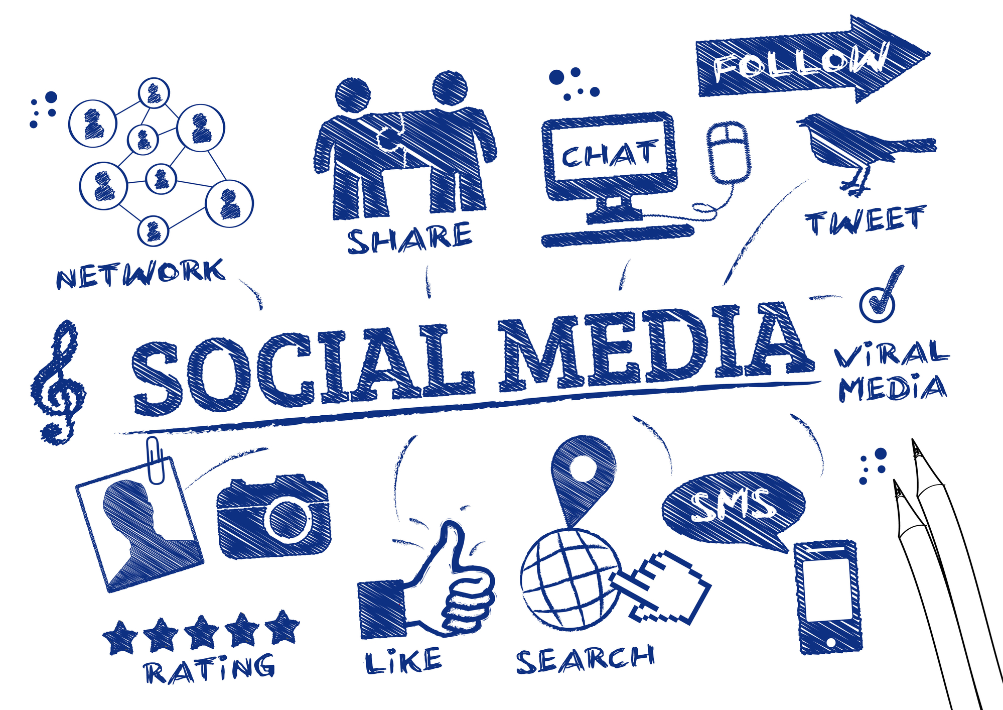 Best Social Media Platforms for Your Practice