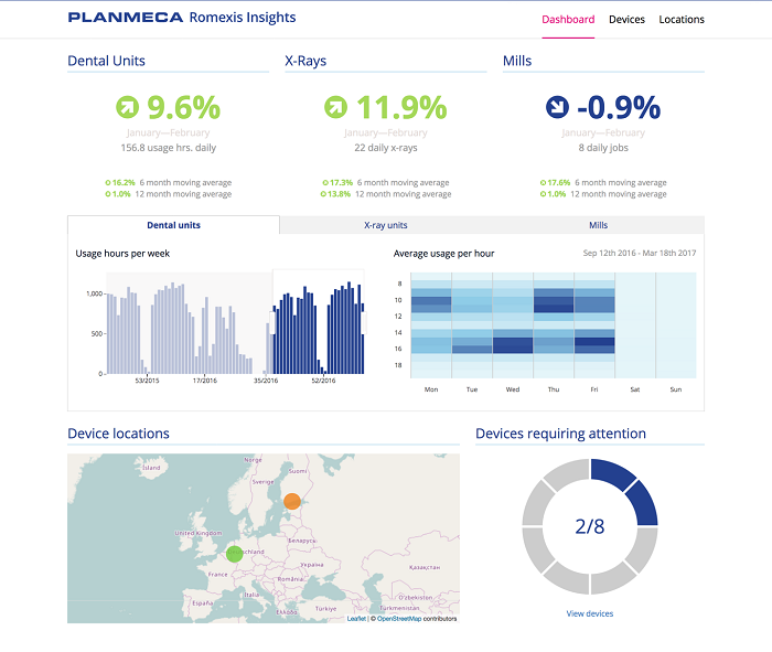 Planmeca Romexis® Insights brings operational analytics to dental clinics – The first manufacturer in dentistry to offer a comprehensive IoT solution