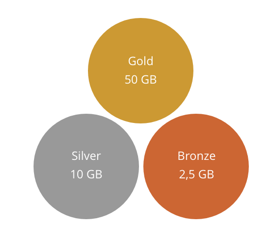 Planmeca Romexis Cloud subscription options