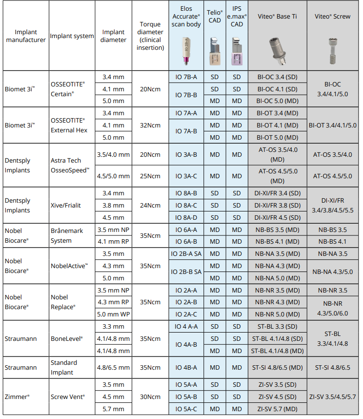 Viteo Base Ti combination table